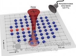 Спины атомов в оптической решётке могут быть управляемыми